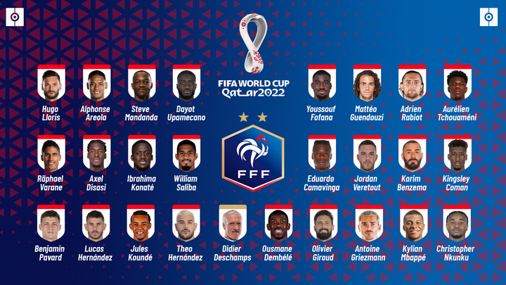 La lista de Francia para el Mundial. BeSoccer