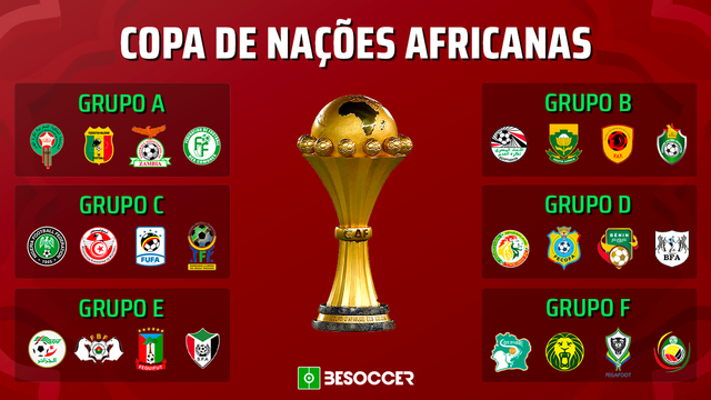 CAN 2025: Participantes, Grupos e Formato