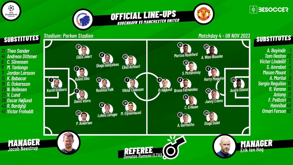 Copenhagen v Man United, Champions League 2023/24, group A, 08/11/2023, lineups. BeSoccer