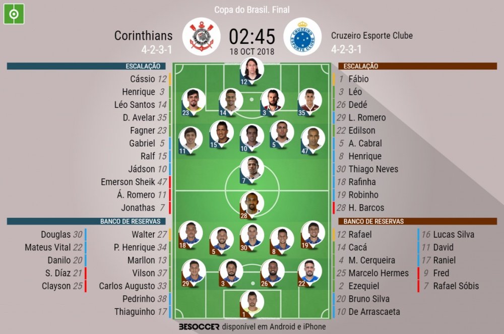 Corinthians - Cruzeiro Final Copa do Brasil. BeSoccer
