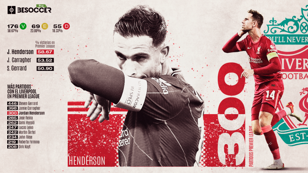 henderson premier league