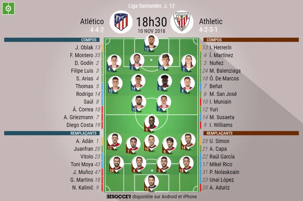 Compos Atletico-Athletic, 12ème journée de Liga, 10/11/2018. BeSoccer
