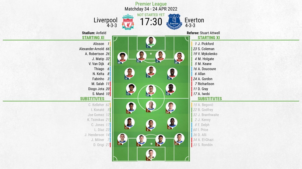 Liverpool v Everton, Premier League 2021/22, Matchday 34, 24/04/2022, lineups. BeSoccer