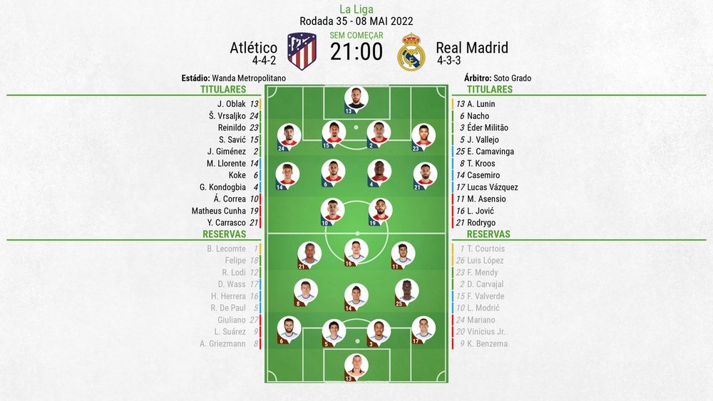 Escalações de Atlético de Madrid e Real Madrid pela 35º rodada de LaLiga 21-22. BeSoccer