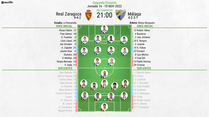Vive el minuto a minuto del Zaragoza-Málaga. BeSoccer