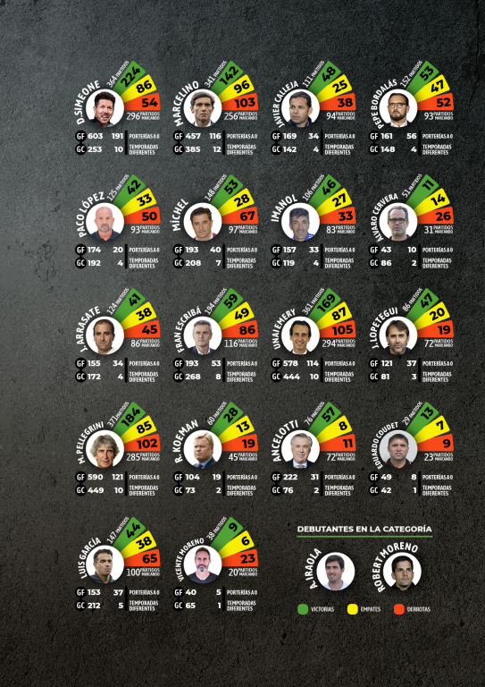 Números entrenadores 21-22