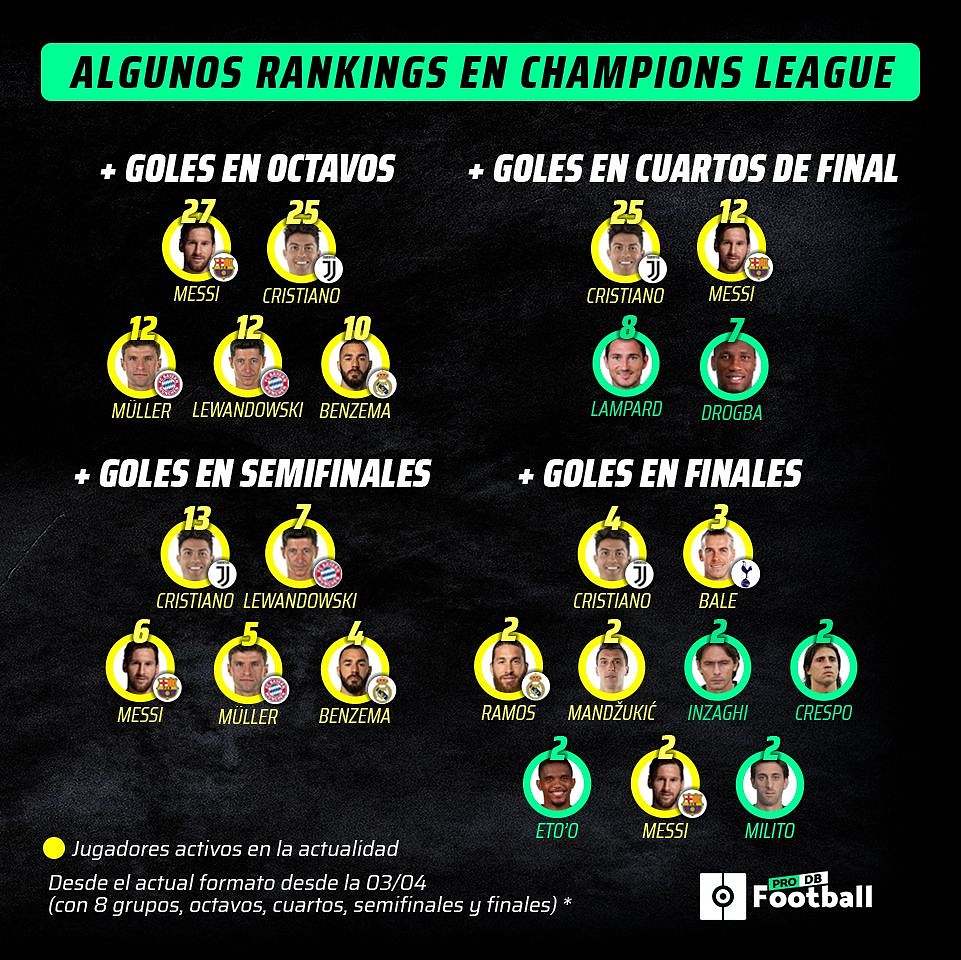 Guía PFDB: comienza la 'GOATS Champions League'