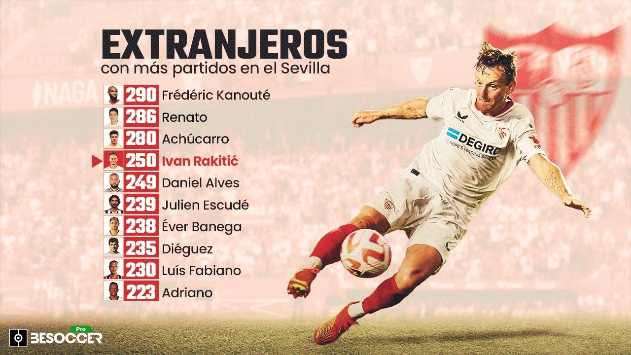 Rakitic superó a Dani Alves entre los extranjeros con más partidos en el Sevilla