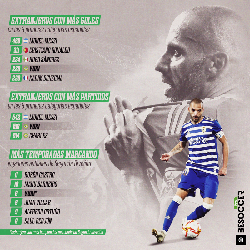 Números de Yuri en el fútbol español