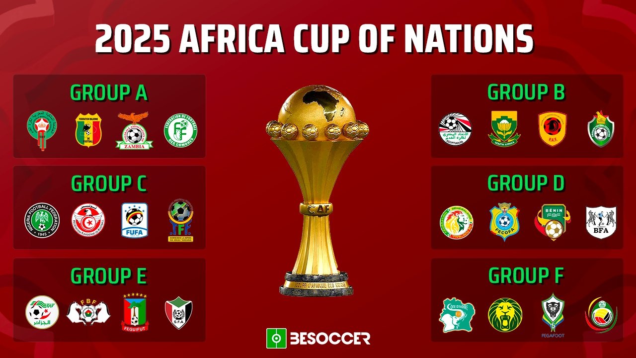 Here's what the AFCON 2025 draw looks like. BeSoccer