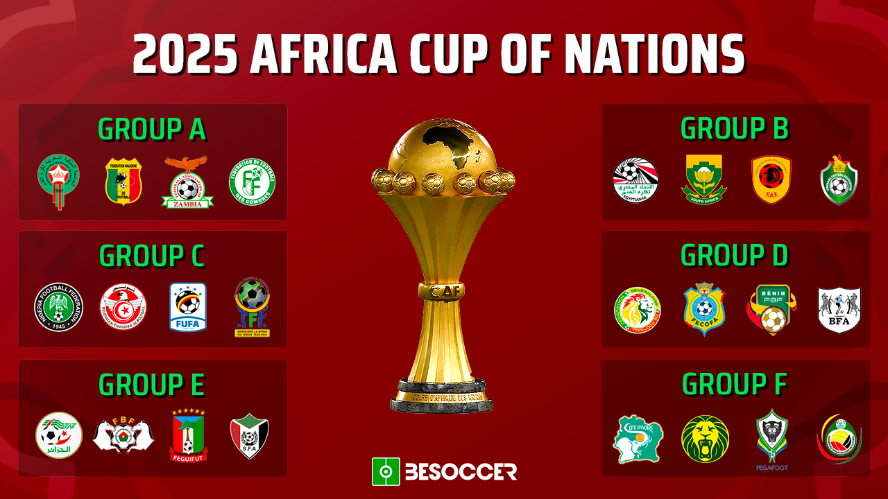 The CAF formalised on Monday evening the draw for the 2025 Africa Cup of Nations, which will be hosted in Morocco between December 2025 and January 2026. With 24 teams have qualified for the tournament, take a look at what the draw looks like.