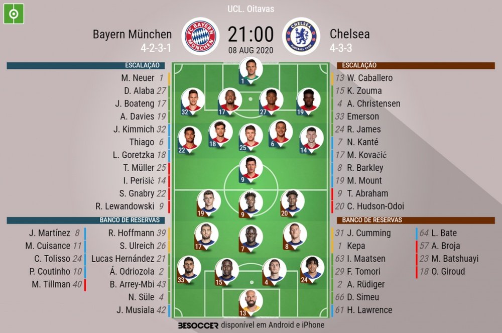 Escalações Bayern de Munique e Chelsea - Oitavas - Champions League - 08/08/2020. BeSoccer