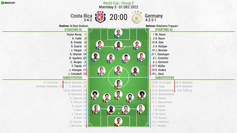 Costa Rica vs Germany. BeSoccer