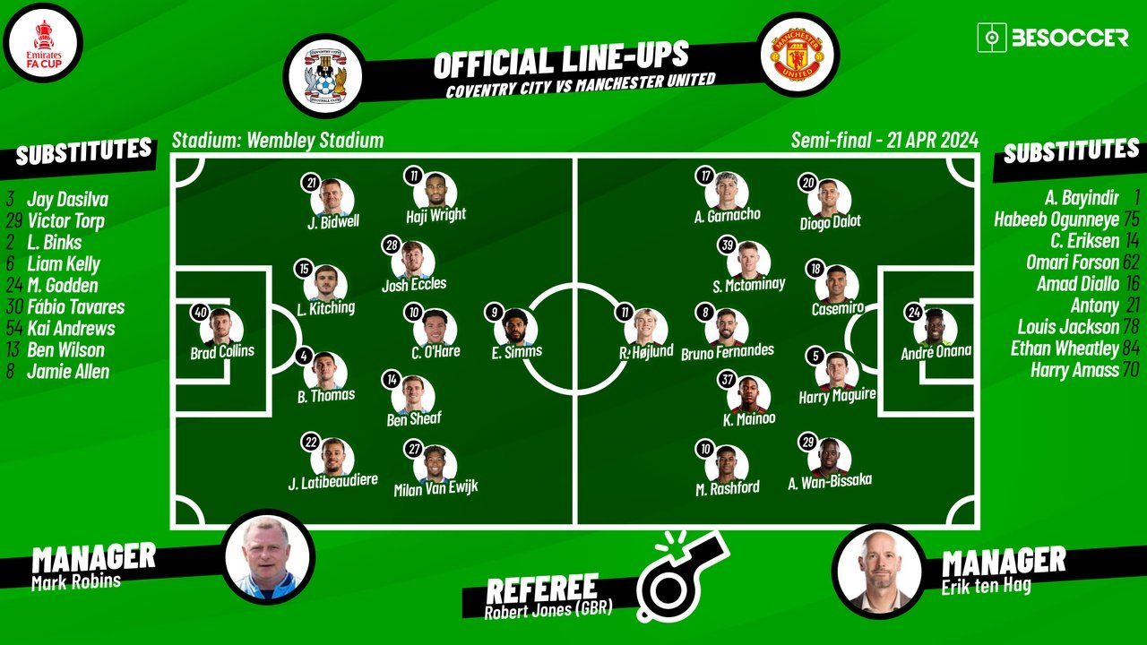 Coventry City v Man Utd, 2023/24 FA Cup, Semi-finals, 21/04/24, lineups. BeSoccer