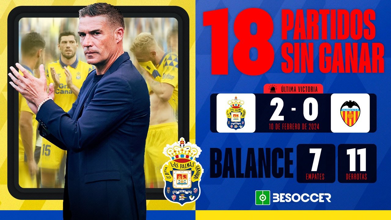 Las Palmas, a un partido de cumplir una vuelta sin ganar. BeSoccer