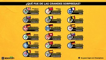 Barcelona y Real Madrid son los que acumulan más participaciones. BeSoccer Pro