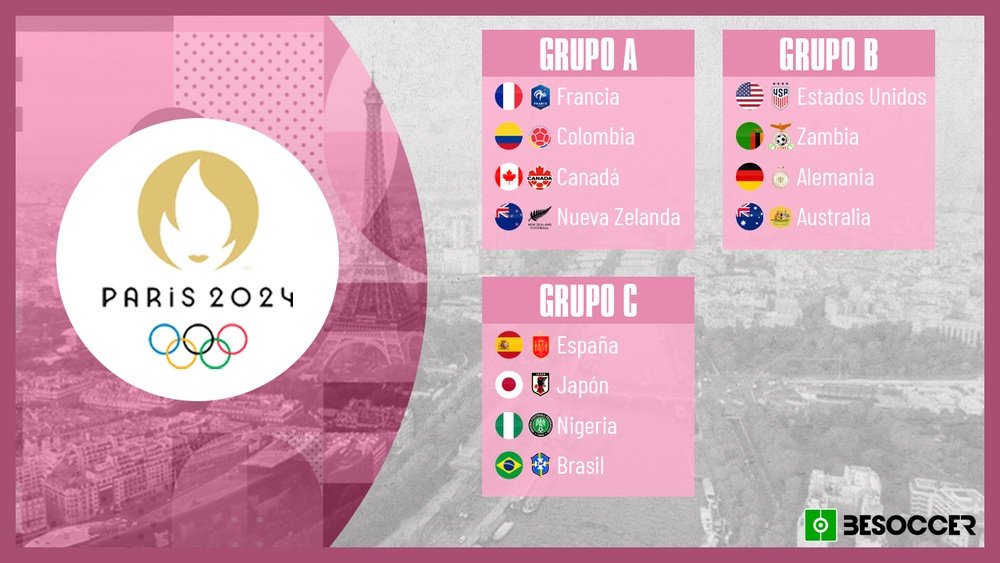 España, al Grupo C con Japón, Nigeria y Brasil. BeSoccer