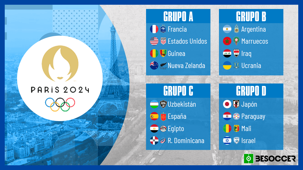 Los Juegos Olímpicos de París 2024 ya conocen su camino de cara al torneo de fútbol masculino. España queda encuadrada en el Grupo C con Uzbekistán, Egipto y República Dominicana.