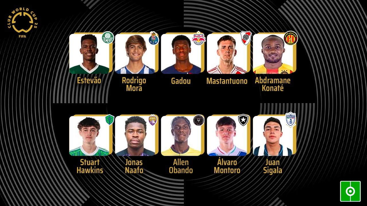 Jóvenes a seguir en el Mundial de Clubes de la FIFA. BeSoccer