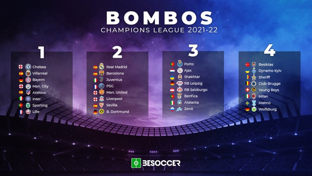 Estos son los 32 clasificados para la Champions League 2021-22. BeSoccer