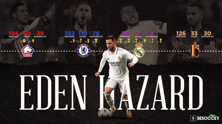 Ascenso, gloria y caída de Eden Hazard