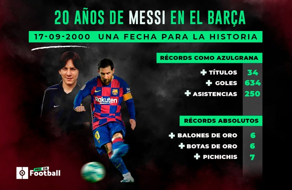 Messi cumple 20 años en el Barça: de la servilleta al mejor del mundo. BeSoccer