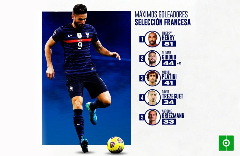 Maximos goleadores seleccion francesa