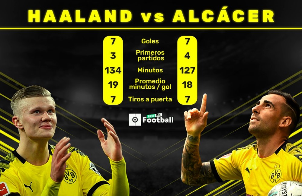 Haaland y Alcácer, con números clónicos. BeSoccer