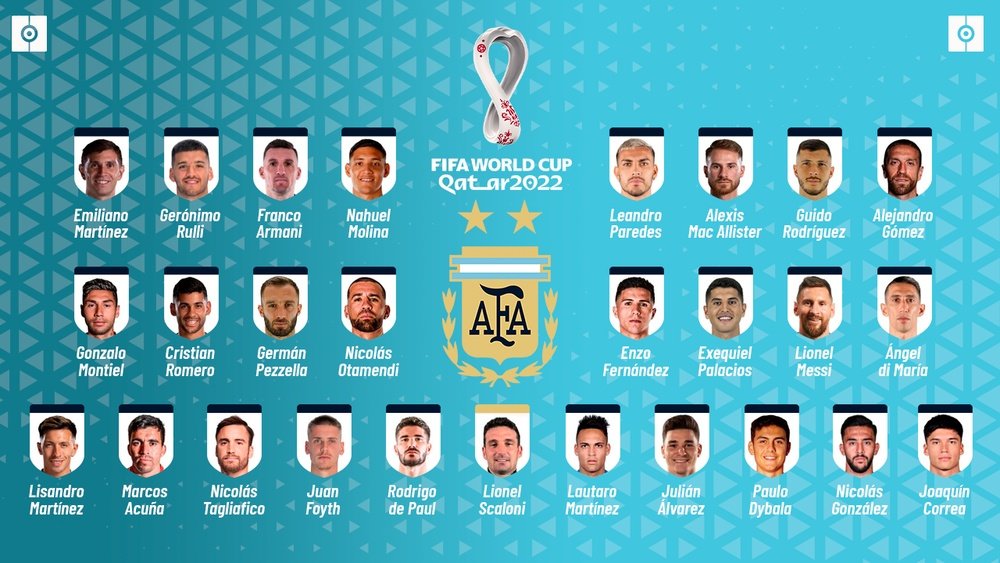 Argentina se encuentra en el Grupo C junto a Arabia Saudí, México y Polonia. BeSoccer