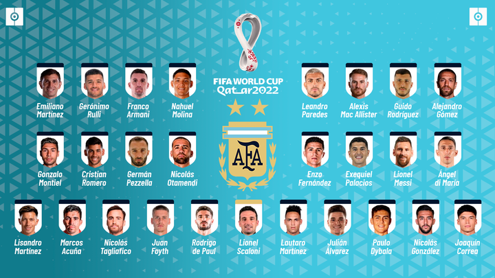 Lista da Argentina para a Copa do Catar: Messi, na frente com Joaquin Correa e Dybala