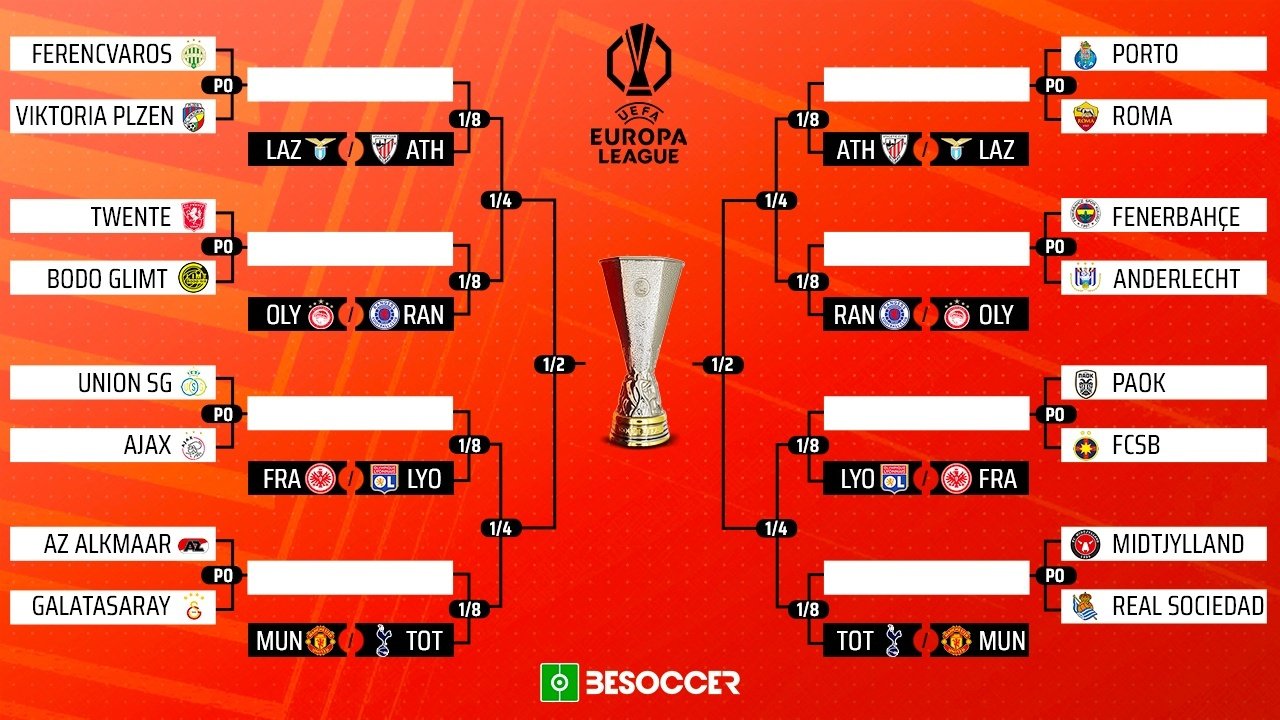 Así quedó el sorteo del 'play off' de la Europa League. BeSoccer