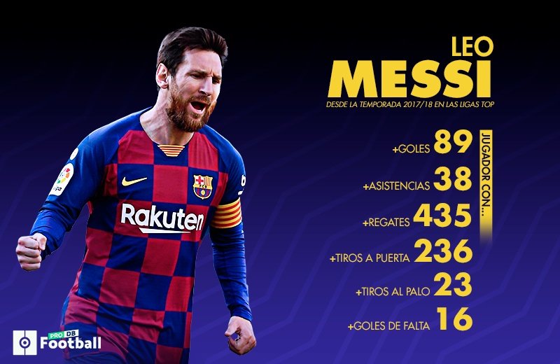 Leo Messi, rey de Europa. BeSoccer