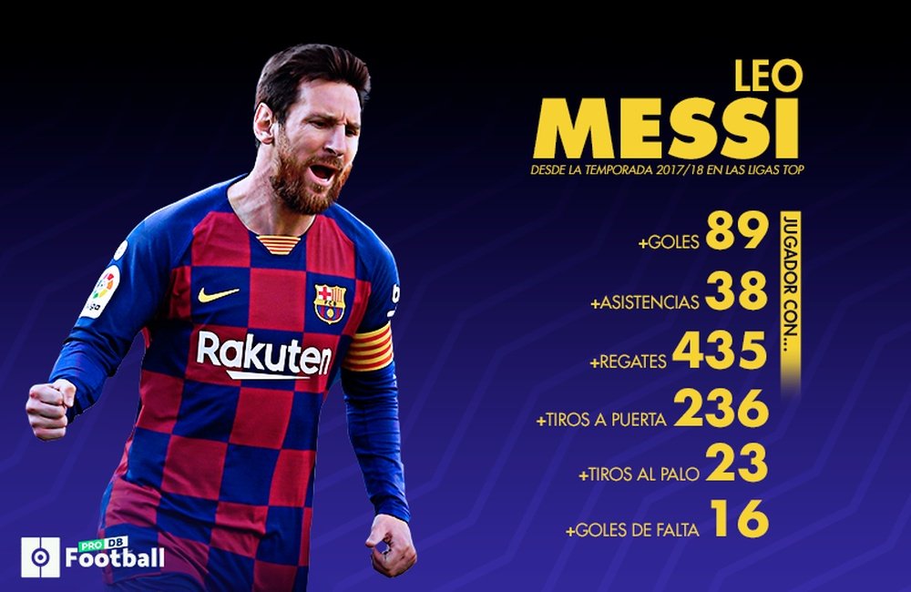 Leo Messi, rey de Europa. BeSoccer