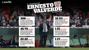 Ernesto Valverde vuelve por tercera vez al Athletic. BeSoccer Pro