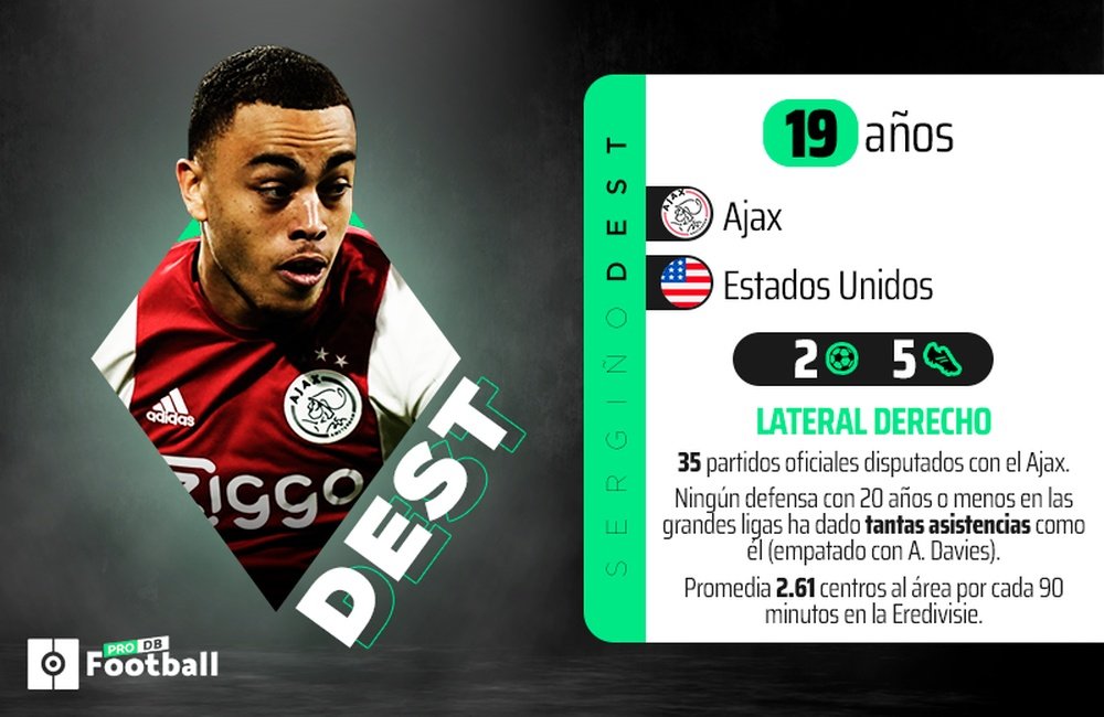 Sergiño Dest, un estético y versátil lateral. BeSoccer