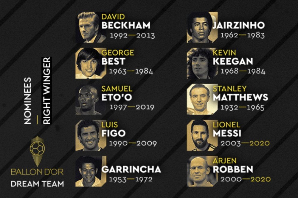 These are the players nominated for best striker ever. FranceFootball