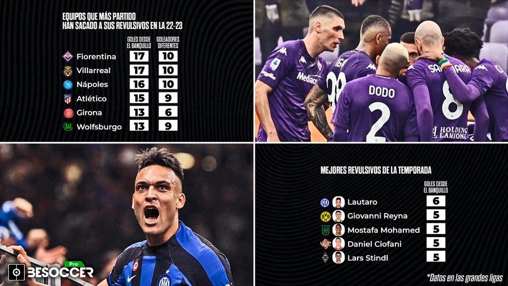 Los equipos que mejor han usado a sus revulsivos en las grandes ligas. BeSoccer Pro