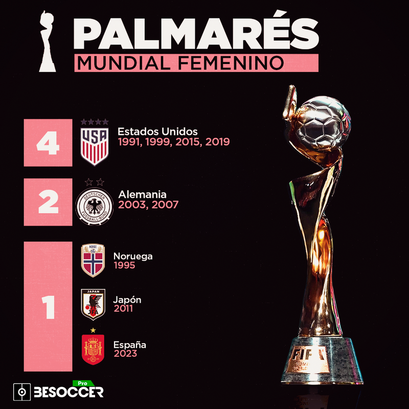 Palmares mundial futbol femenino