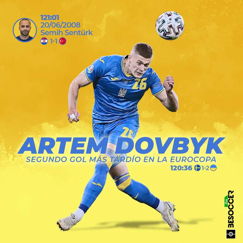Dovbyk segundo gol más tardío Eurocopa