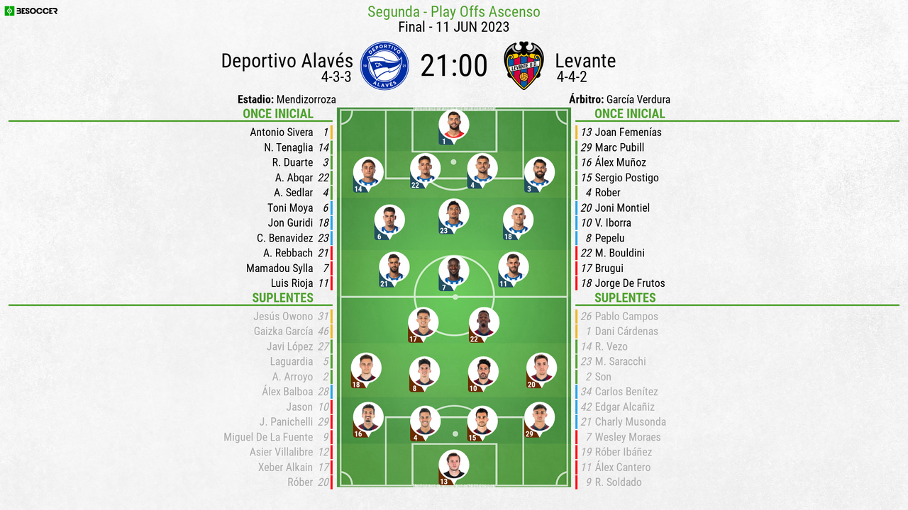 Así seguimos el directo del Deportivo Alavés - Levante