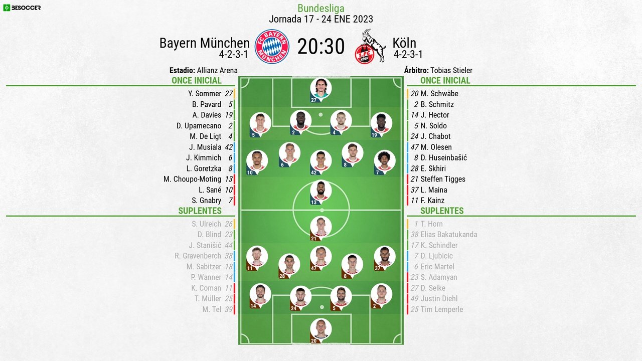 Sigue el directo del Bayern-Köln. BeSoccer