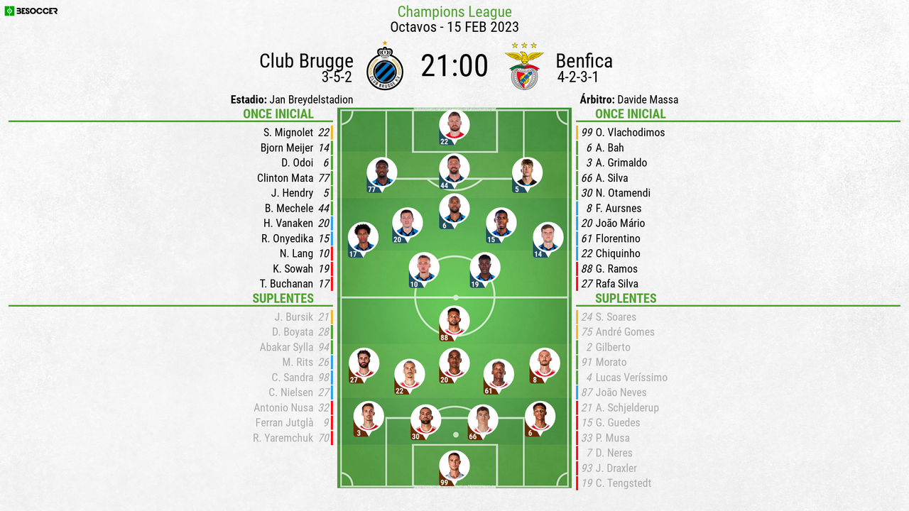 Así seguimos el directo del Club Brugge Benfica Así seguimos el directo del Club Brugge Benfica
