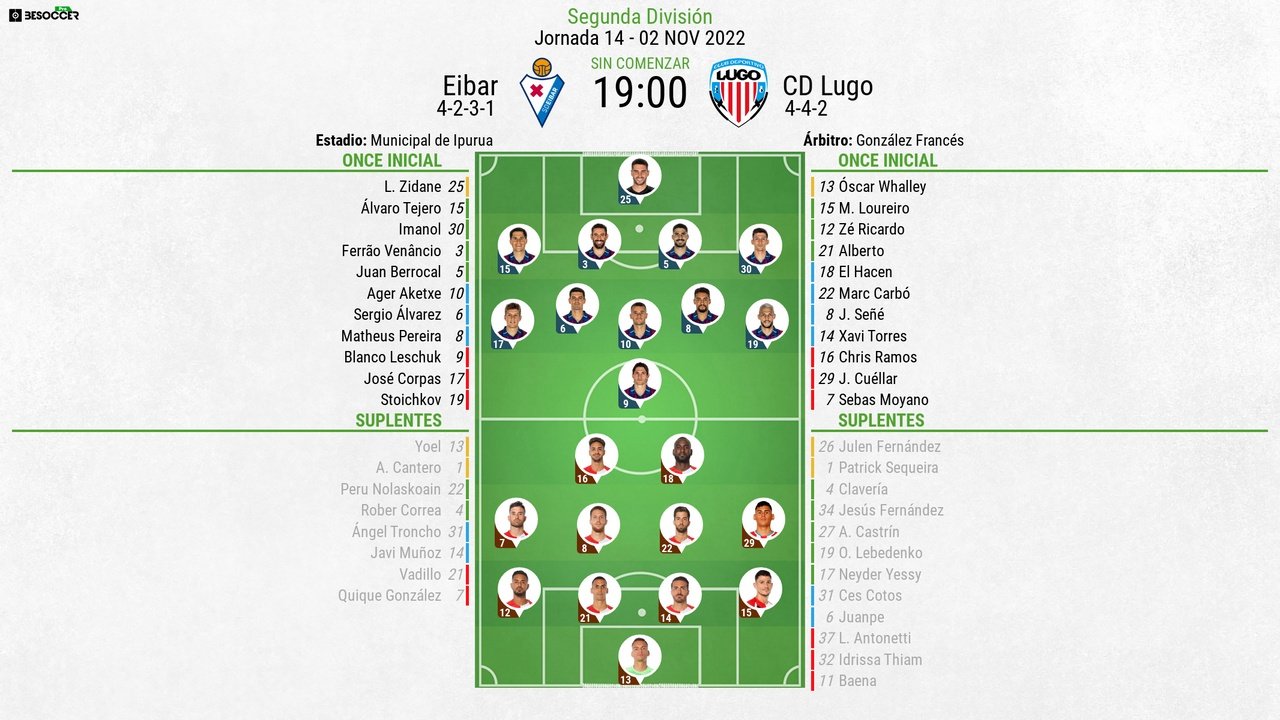 Sigue el directo del Eibar-Lugo. BeSoccer