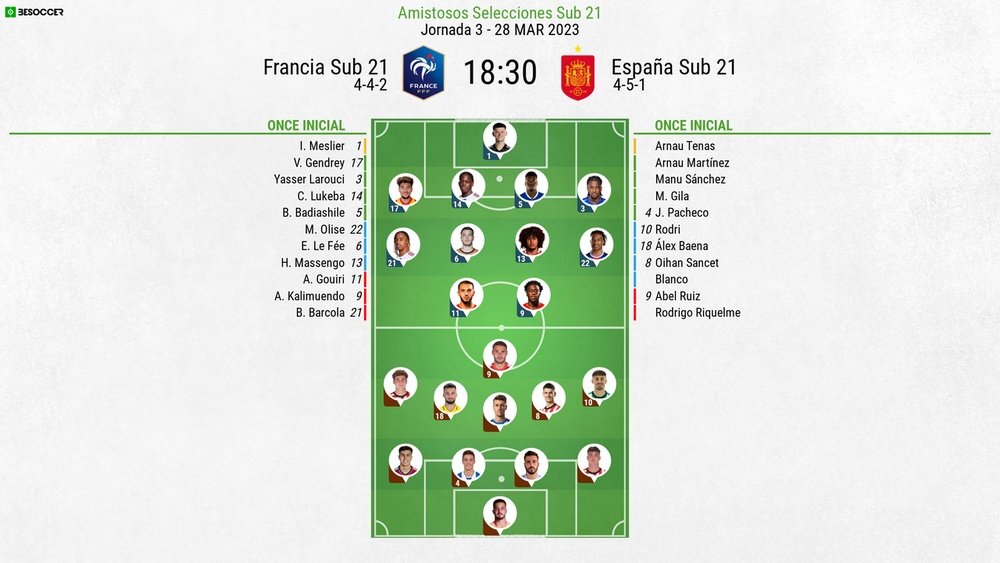 Sigue el directo del Francia Sub 21-España Sub 21. BeSoccer