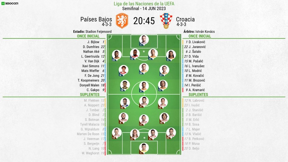 Sigue el directo del Países Bajos-Croacia. BeSoccer