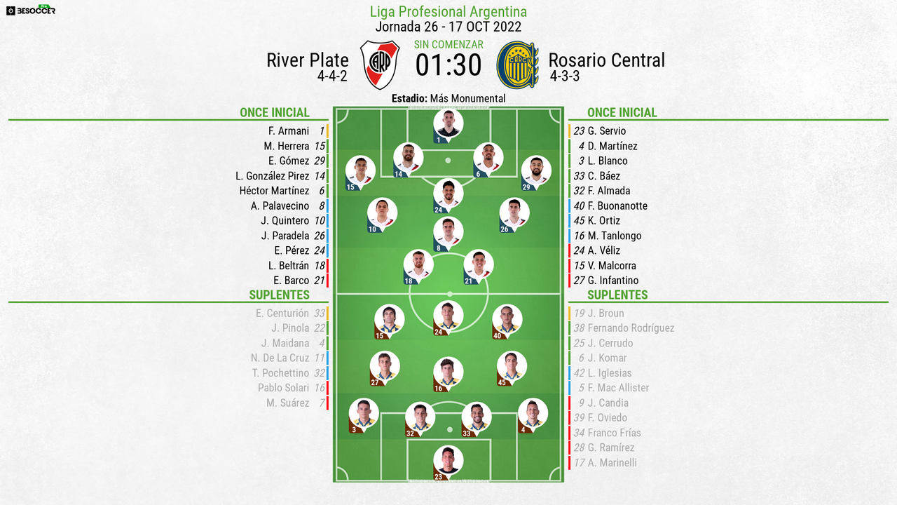 Así seguimos el directo del River Plate - Rosario Central