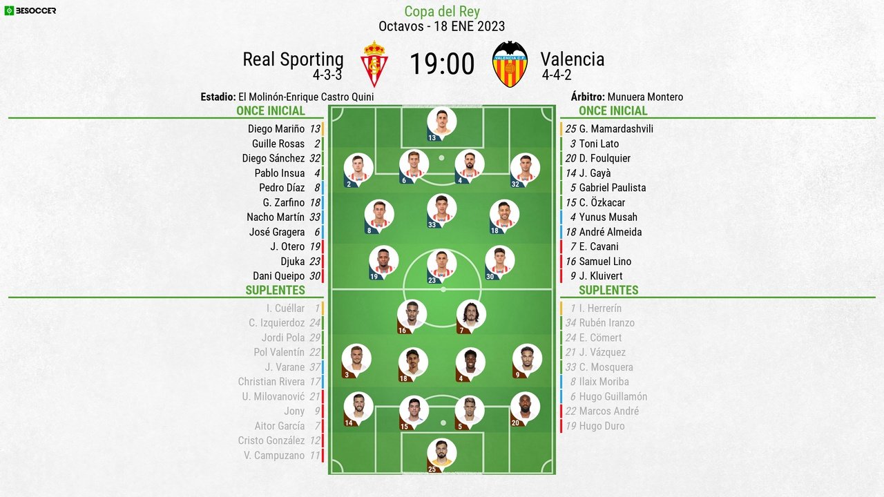 Sigue el directo del Sporting-Valencia