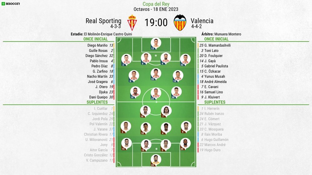 Sigue el directo del Sporting-Valencia
