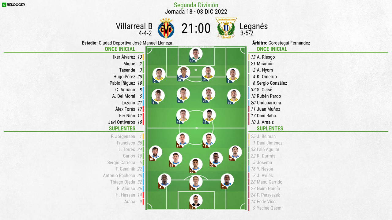 Así Seguimos El Directo Del Villarreal B - Leganés