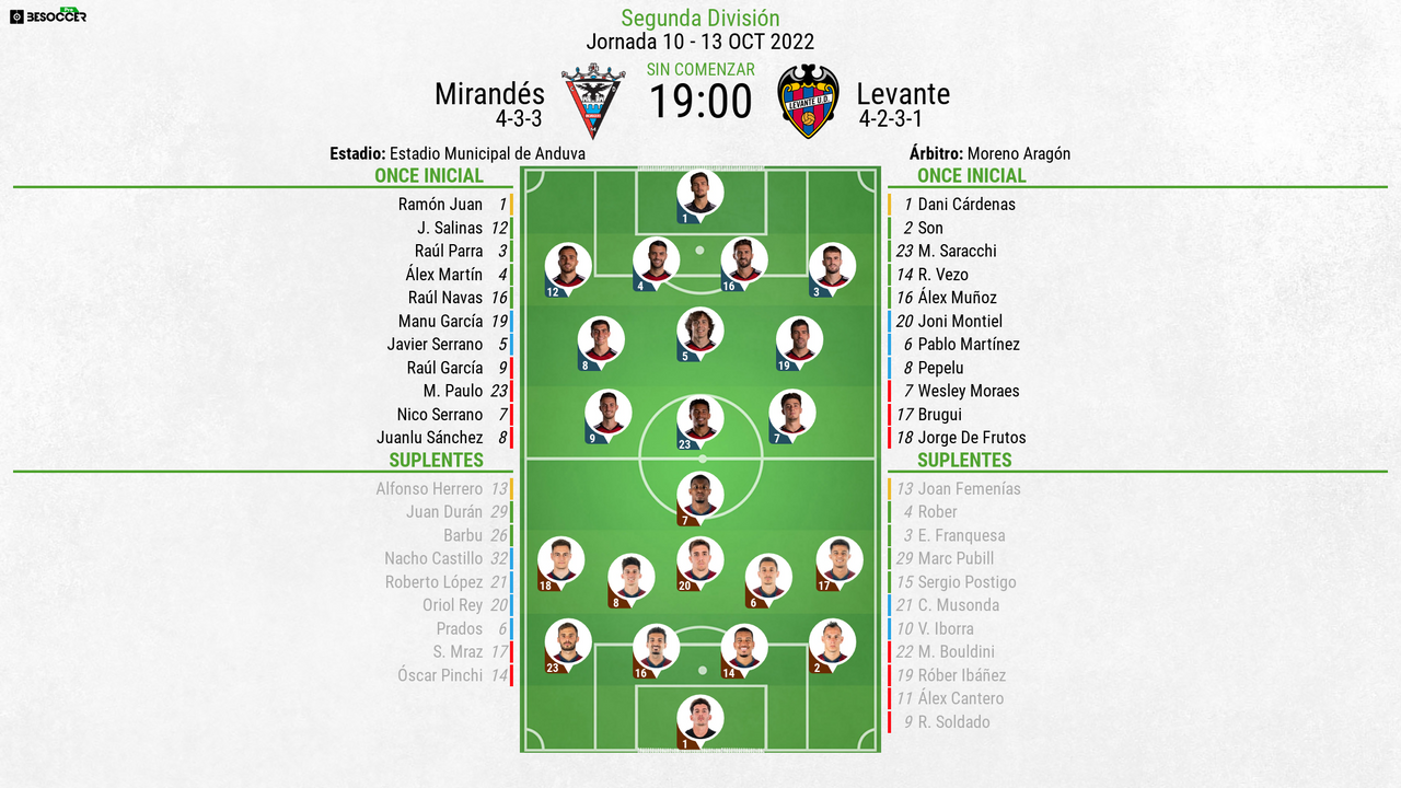 Así seguimos el directo del Mirandés - Levante